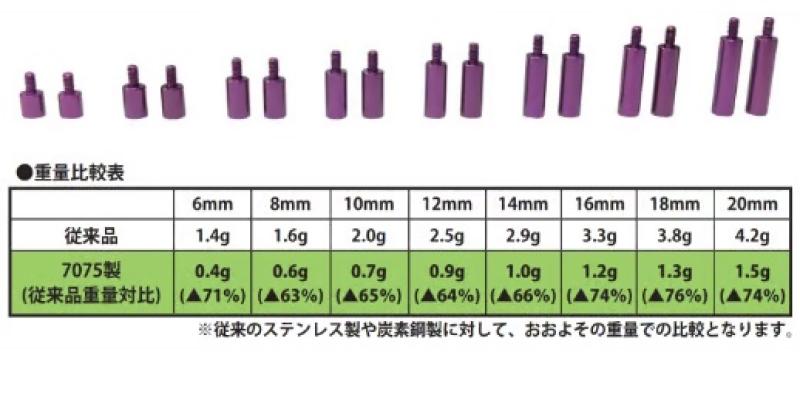 S-LINE COLLAR EXTENSION purple